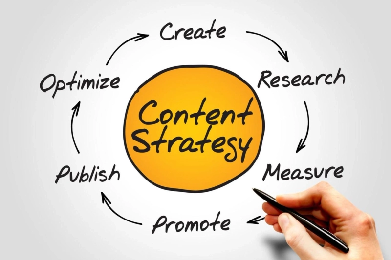 How to Create Effective Content Strategy for SEO