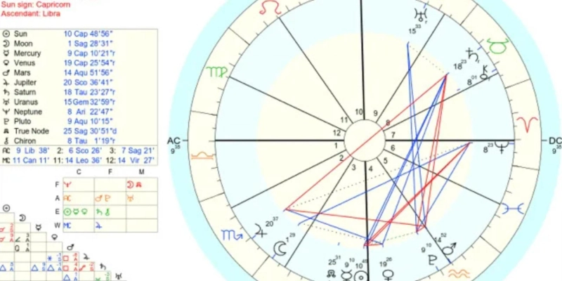 Can Astrology Compatibility Readings Help Heal Emotional Disconnect?