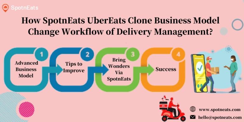 Enhance Your Delivery Business With SpotnEats UberEats Clone Business Model