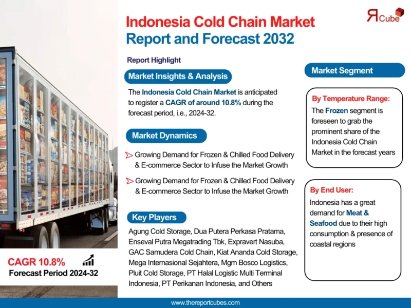 Future of Cold Chain Market in Indonesia – Report & Forecast 2032