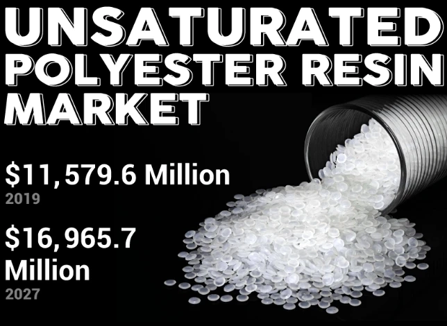 Unsaturated Polyester Resin Market Research Report Covers, Future Trends, Past, Present Data and Deep Analysis 2021-2028