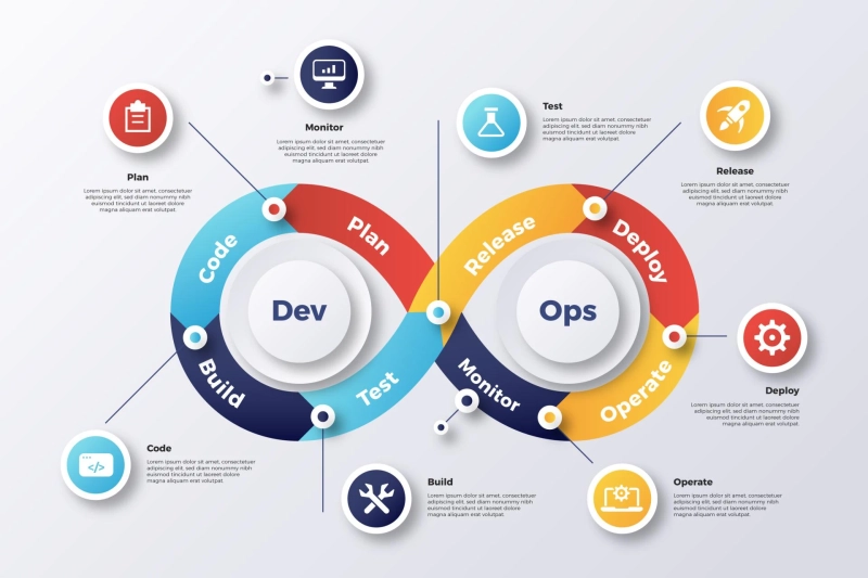 The Future of Tech: DevOps for Scalable Microservices
