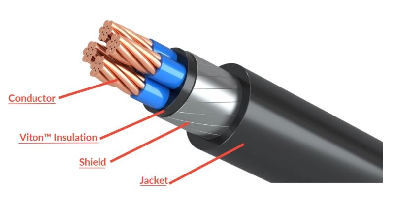 Affordable EV/HV Cables for Automotive and Industrial Applications