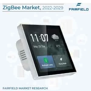 ZigBee Market explored in the latest research by with top key players