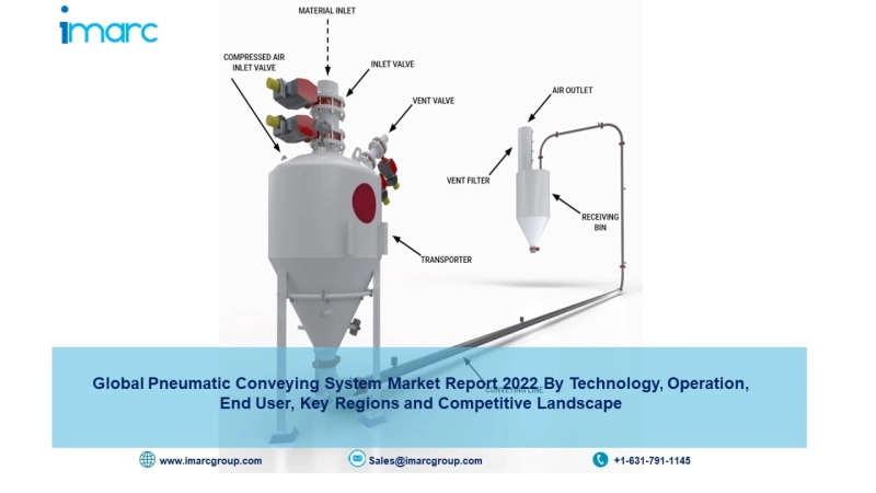 Pneumatic Conveying System Market Size, Share, Industry Growth and Analysis 2022-2027