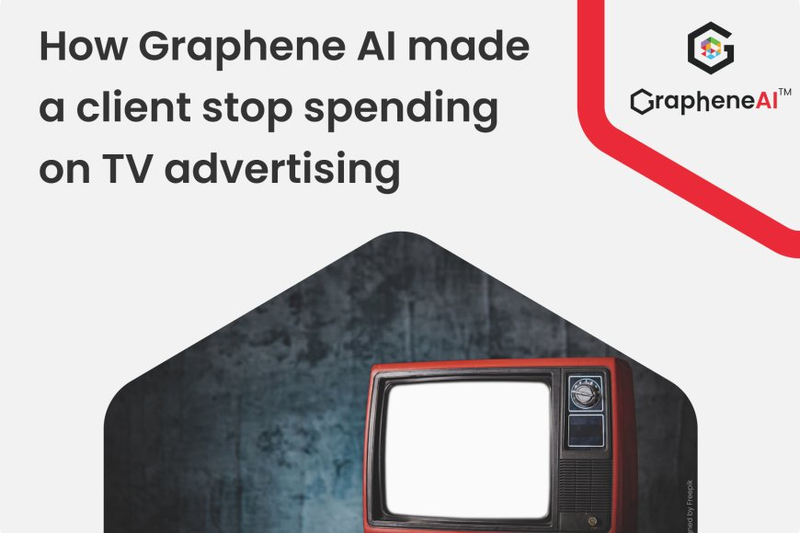 Graphene AI made a healthcare company client stop spending on advertising