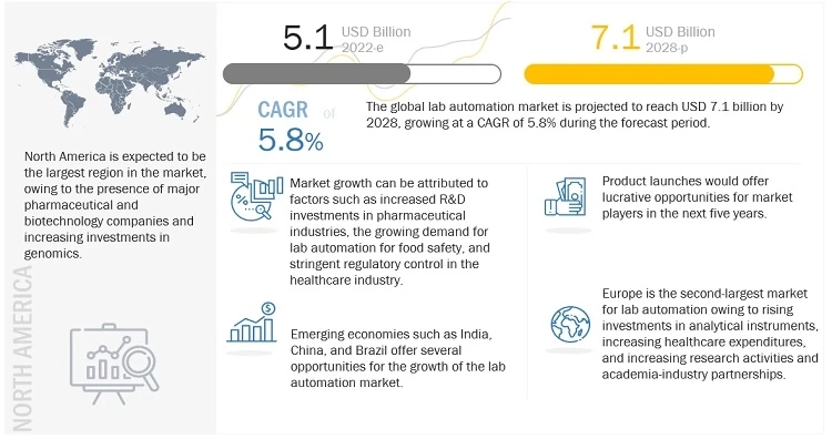 Key Players Shaping the Lab Automation Industry: An In-Depth Look