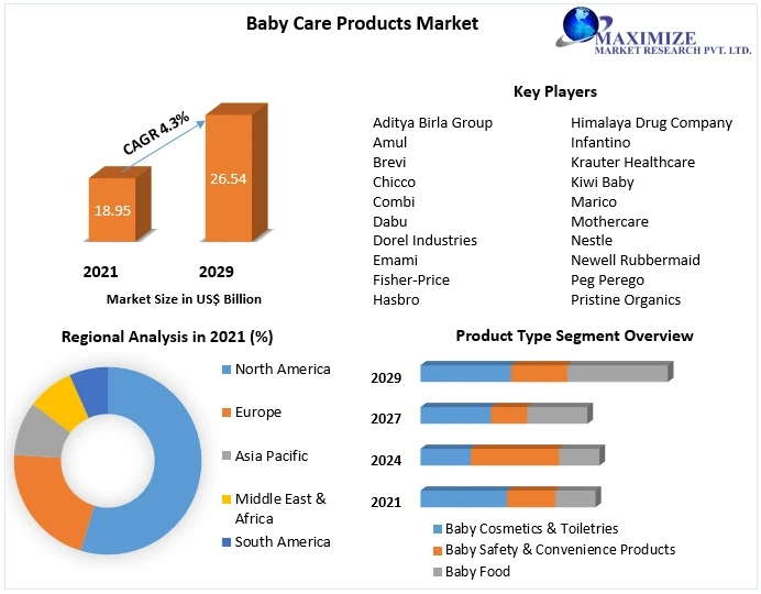 Beauty and Personal Care Products Market Research Report – Size, Share, Emerging Trends, Historic Analysis, Industry Growth Factors, And Forecast 2029