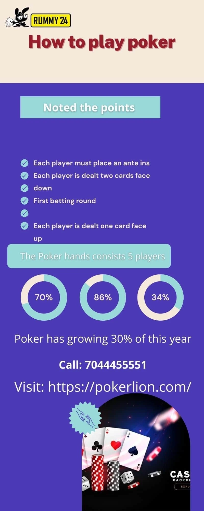 How Artificial Intelligence Make Change of Poker 