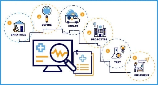 7 Tips for Designing the Perfect Healthcare Product
