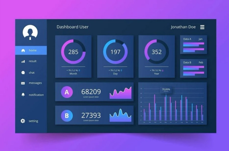 Transform Your Data Insights with DataFlip’s Power BI Templates for Smarter Decision-Making