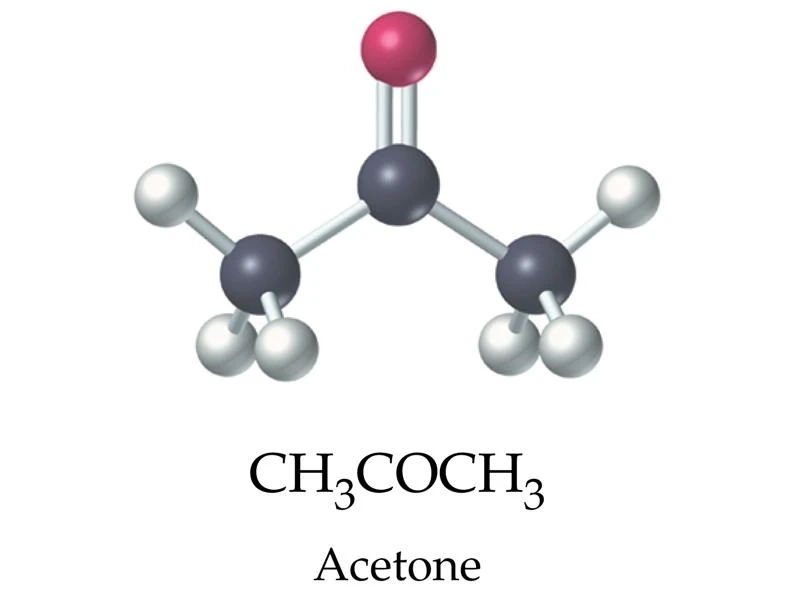 Acetone Market is Projected to Showcase Significant Growth up to 2028 Covid-19 Analysis