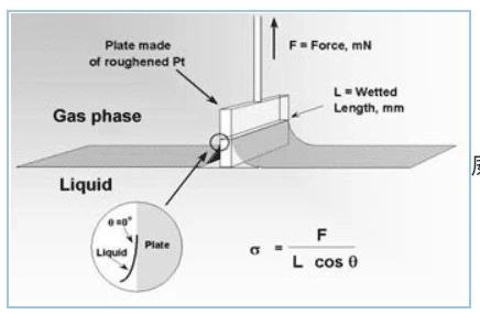 Novel ophthalmic nanotechnology - Advantages and physicochemical evaluation of ophthalmic nanoemulsion