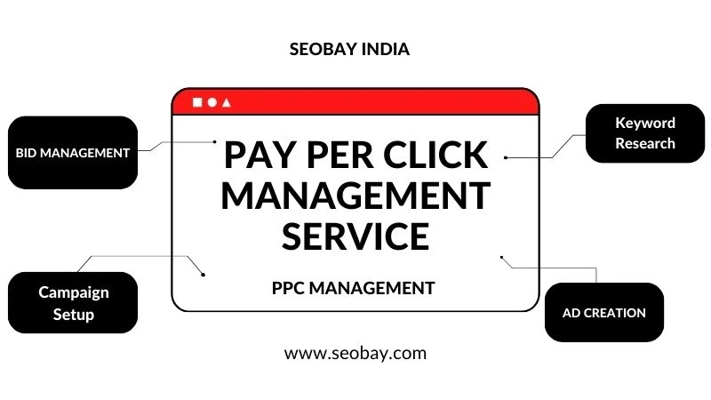 What Is Pay-Per-Click (PPC) Management and How Does It Work?