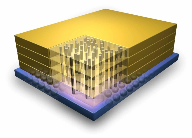 Hybrid Memory Cube and High-bandwidth Memory Market Analysis to 2021 - 2027 | Research Informatic