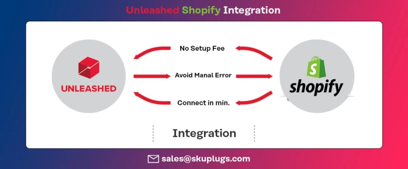 Streamline Your Business with Unleashed Shopify Integration Services