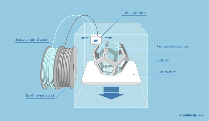 All You Need to Know About Efficient FDM Printing Services