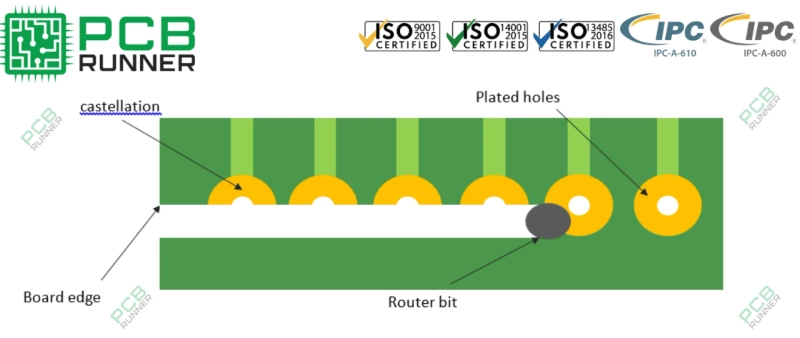The Ultimate Guide to Castellated PCB Manufacturing