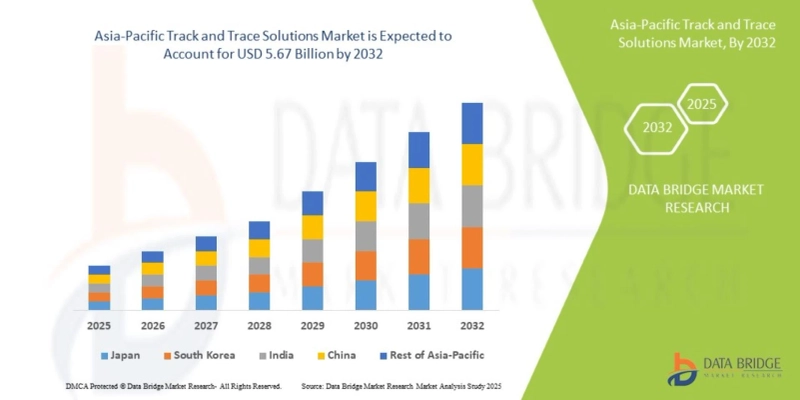 Draft: My Post TitleAsia-Pacific Track and Trace Solutions Market: Driving Pharmaceutical Transparency and Supply Chain Safety