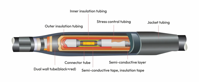 How to Install a Straight Through Joint Kit Fast