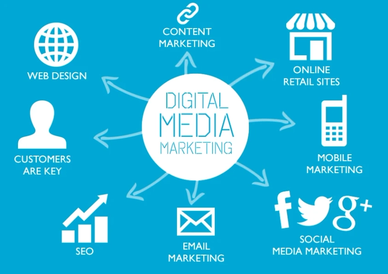 How a Professional Web Design Agency Builds Websites That Drive Real Business Growth