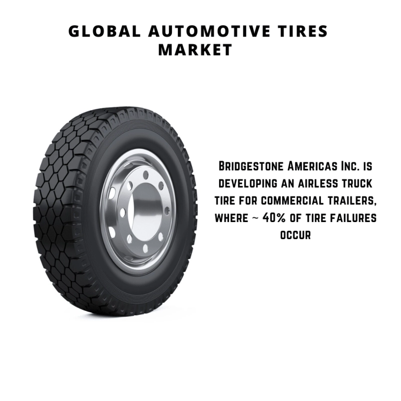 How are used tyres recycled and re-used in the market?