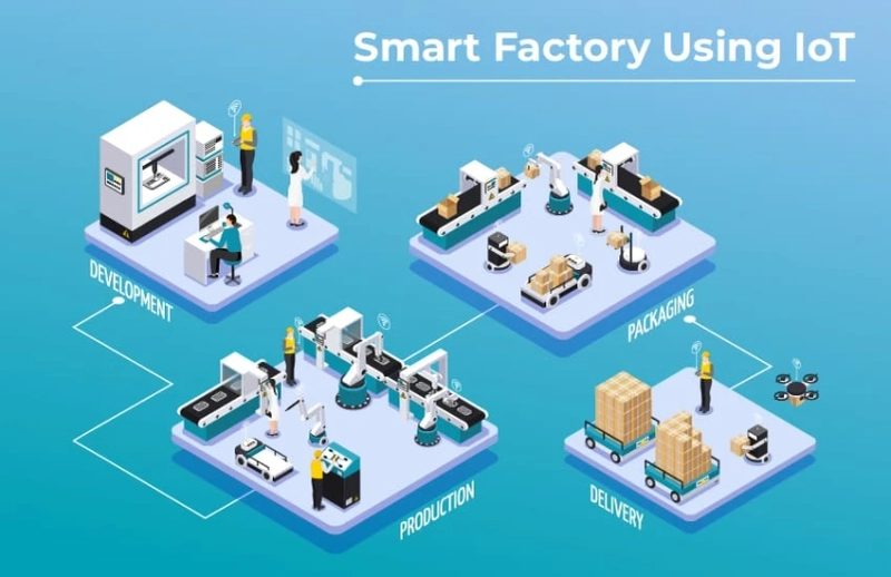 Manufacturing Industry: How Smart Factories Are Reducing Costs & Increasing Output