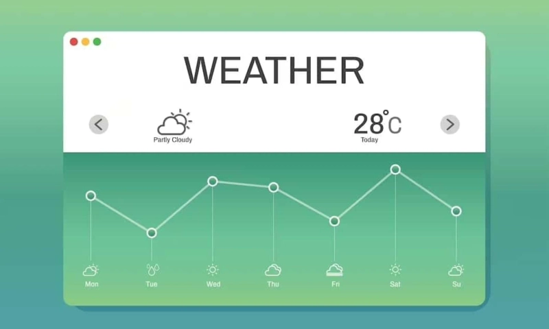 Global Weather APIs: A Comparison of Features and Pricing