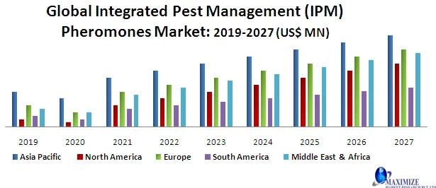 Integrated Pest Management (IPM) Pheromones Market Growth, Overview with Detailed Analysis 2029