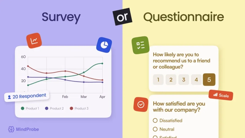 Post-Purchase Surveys: Retaining Customers Through Better Feedback