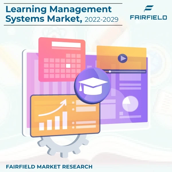 Learning Management Systems Market Size and Forecast Analysis to 2029